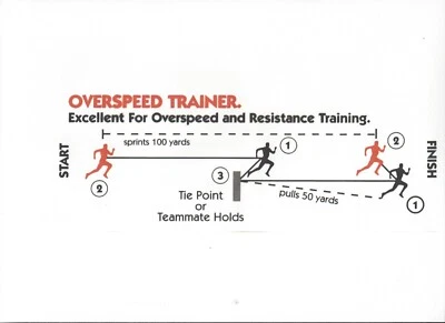 Overspeed Trainer - Pulley, Rope & Belts - Increase You Speed, Stride & Sport - Image 1 of 4