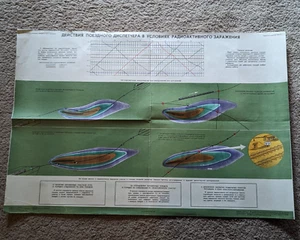 Military Railway Soviet Poster train dispatcher STALKER 2 ORIGINAL USSR 35" RRRR - Picture 1 of 15