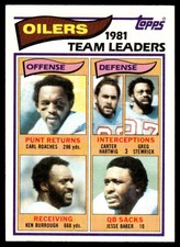 1982 Topps Carl Roaches/Carter Hartwig/Greg Stemrick/Ken Burrough/Jesse Baker