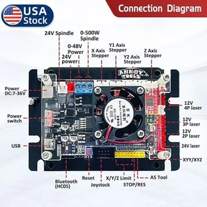 3Axis 32-bit GRBL Controller Board Stepper Moto for CNC Router Engraving Machine - Picture 1 of 10