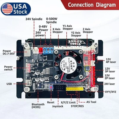 3Axis 32-bit GRBL Controller Board Stepper Moto for CNC Router Engraving Machine - Image 1 of 4