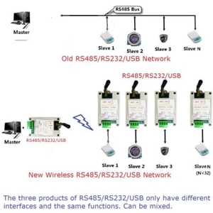 2 PIEZAS 433M 868M RS485 RS232 USB Transceptor Inalámbrico Datos en Serie Larga Distancia - Imagen 1 de 15