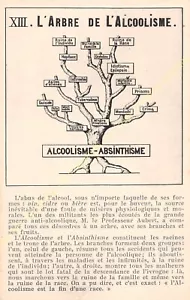 CPA SERIE ALCOOLISME dessins C. HOULBERT Edit MAZO XIII circa 1911 - Picture 1 of 2
