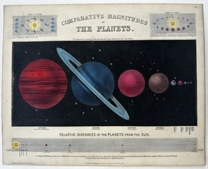 Planeten Größenvergleich 1850’s Hold to Light Farbgewebe seltener Himmelsdruck - Bild 1 von 8