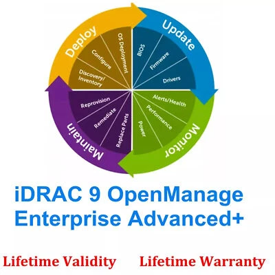 OpenManage Enterprise Advanced Plus for iDRAC9 (14G or above) 528-CTZF, 528-CTZH - Image 1 of 2