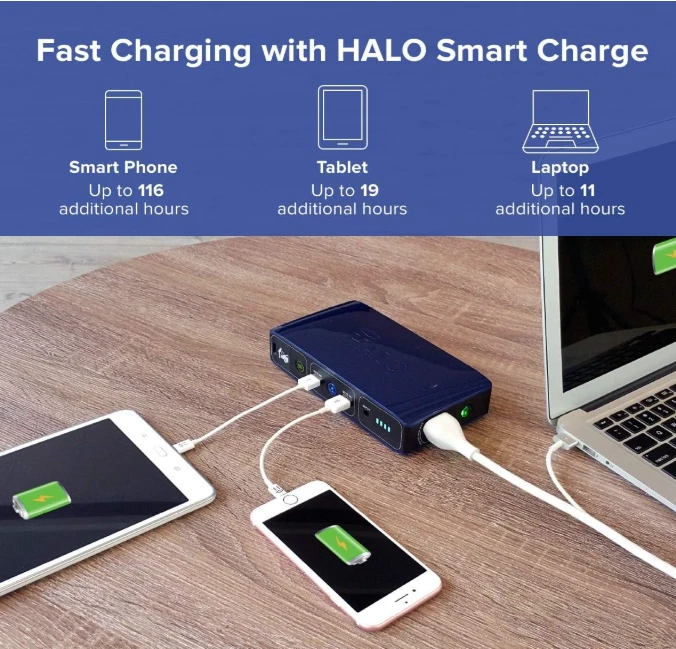 Halo Bolt  57720 mWh  Phone Charger Car Jump Starter + LED Light No AC Outlet - Image 1 of 1