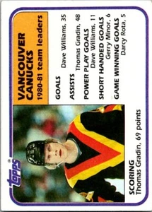 1981-82 Topps #64 Thomas Gradin - Picture 1 of 2