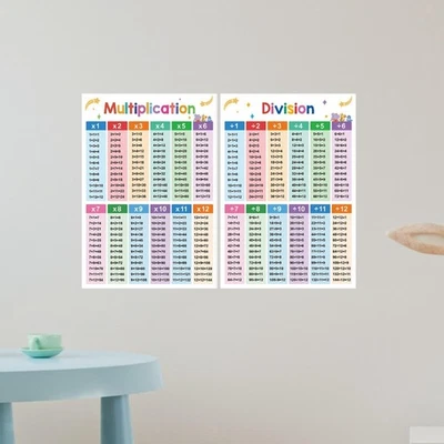 2x Kids Educational Math Posters Learning Educational Table Chart - Image 1 of 4