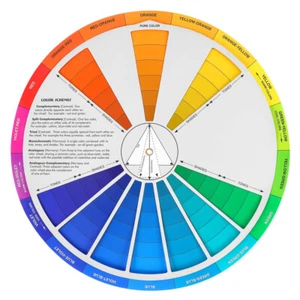 Farbmischanleitung Kartenrad Reisepalette kleine Farbmalerei - Bild 1 von 12