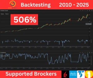 Algorithme de trading d'actions automatisé QuantConnect, stock à ratio élevé, risques faibles - Photo 1/5