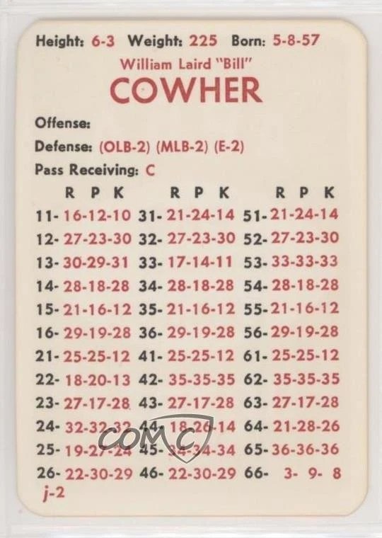 1983 APBA Football 1982 Season Bill Cowher HOF - Image 1 of 2