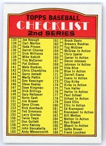 1972 Topps Unmarked 2nd Series Checklist #103 Ex - Bild 1 von 1