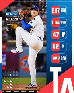 Shohei Ohtani 8x10 photo  Los Angeles Dodgers 2025 season pitching stats - Picture 1 of 1