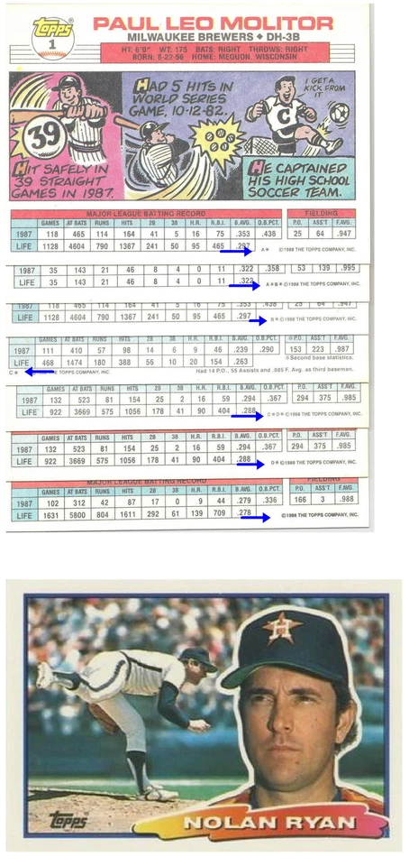 1988 Topps Big Printer Copyright Variations Baseball Cards 101-200 You Pick! - Image 1 of 1