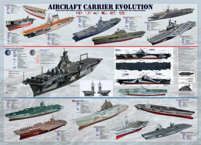 Eurographics Aircraft Carrier Evolution 1000 Piece Jigsaw Puzzle - Image 1 of 2