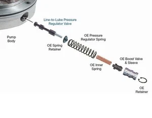 Fits Ford E4OD 4R100 Transmission Sonnax Line-To-Lube Pressure Regulator Valve - Picture 1 of 2