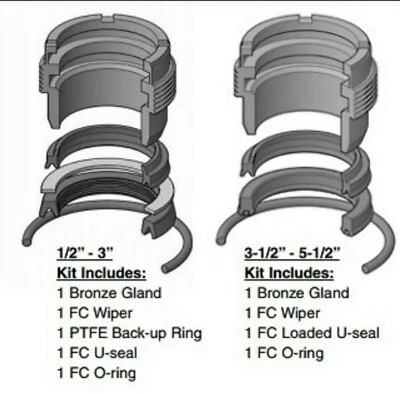 SEAL & CYLINDER SOURCE,INC. Parker Hannifin 5/8" Rod Gland & Seal Kit RG2AHL0061PS