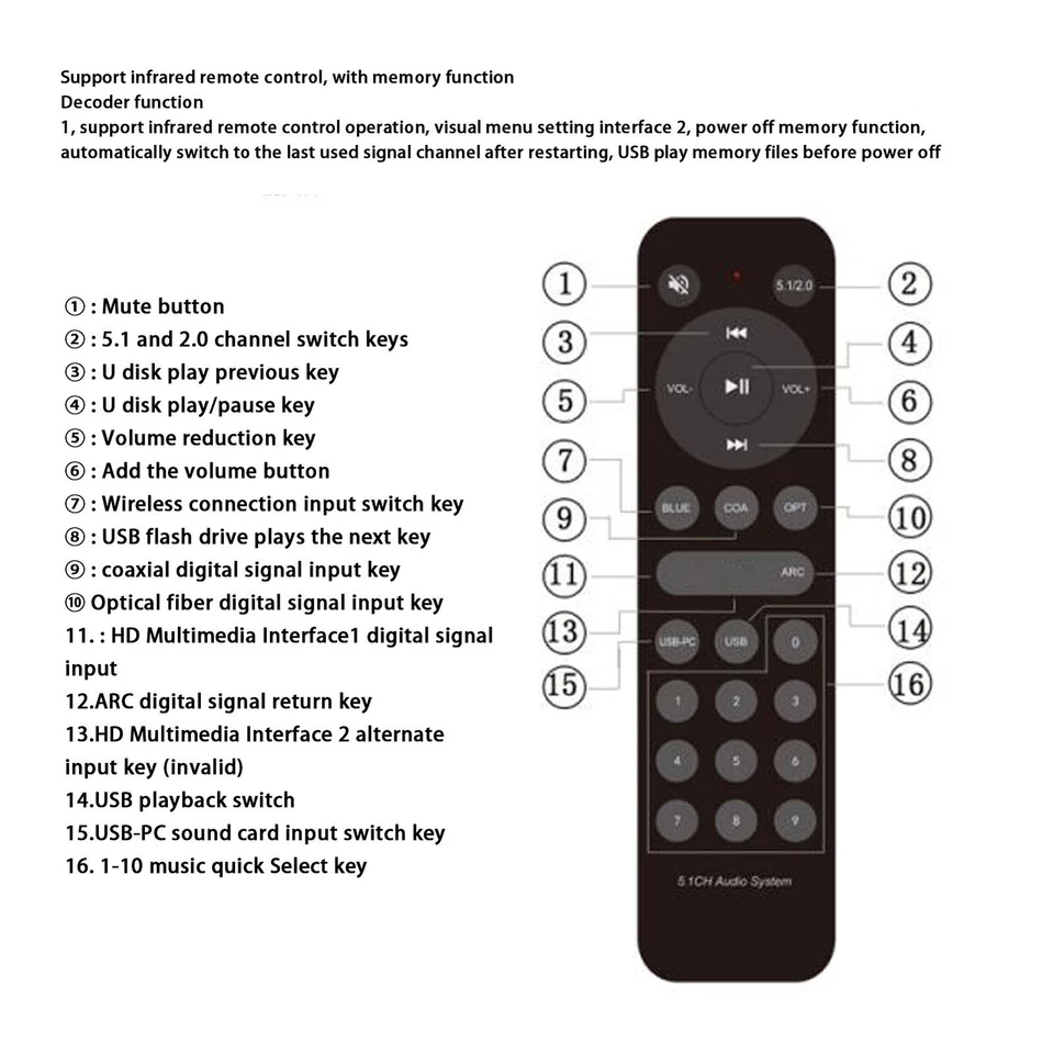 5.1 Channel Sound Decoder 192Khz/24Bit HD Multimedia Interface 4K ARC Optical CB - Bild 1 von 4