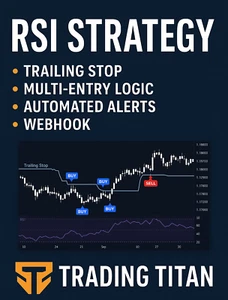 Forex TradingView Custom Strategy 95+100% Profitable Smart Entry Fully Automated - Picture 1 of 7
