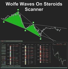Wolfe Waves On Steroids - Scaer. Exclusive forex MT4 trading indicator.