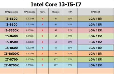 Intel Core i3-8100 i3-8300 i5-8400 i5-8500 i5-8600 i5-8600K i7-8700 i7-8700K CPU - Image 1 of 2