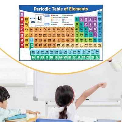 Periodensystem der Elemente – Wissenschaftsposter für Schülerzimmer - Bild 1 von 4