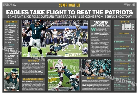 EAGLES BEAT PATRIOTS TO WIN SUPER BOWL LIII 19”x13” COMMEMORATIVE POSTER Cover