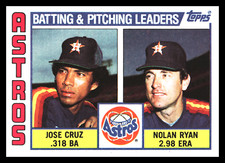 1984  Topps #66 Astros Leaders / Checklist (Jose Cruz / Nolan Ryan)