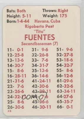 1977 APBA Baseball 1976 Season Tito Fuentes - Image 1 of 2