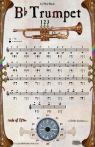 Instrumental Fingering Chart Poster for Trumpet * Ships from the publisher! - Picture 1 of 1