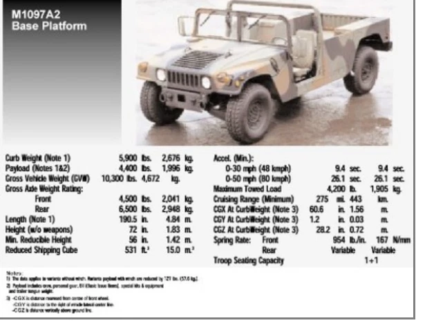 (92~06) Cadena de caja de transferencia HMMWV Hummer H1 AM General 5938664 [A5B1] Foto 1 de 4