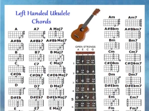 LEFT HANDED UKULELE CHORDS CHART - LEFTY - UKE - 60 CHORDS - Picture 1 of 3