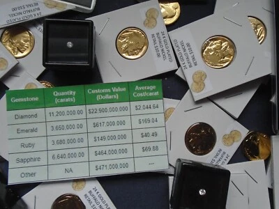 Estate lot Sale US Coins ~ SILVER~GOLD, COINS, DIAMONDS- 10 PC. LOTS-INVEST NOW - Image 1 of 4