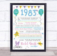 1983 Pastel Colours Any Age Any Year You Were Born Birthday Facts Print