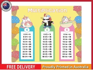 NEW (LAMINATED) MULTIPLICATION TABLE (61X91CM) EDUCATIONAL CHART PICTURE PRINT - Picture 1 of 2