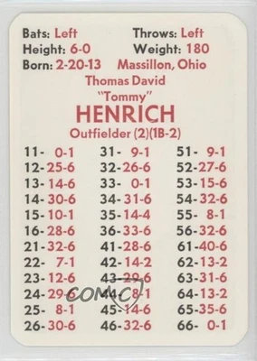 1975 APBA Baseball Great Teams of the Past Tommy Henrich - Image 1 of 2