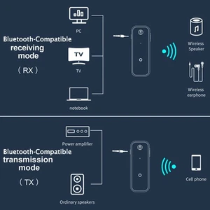 Car USB Wireless Bluetooth-Compatible5.0 Transmitter Receiver Audio Adapter - Afbeelding 1 van 9