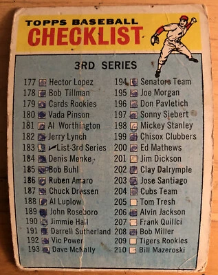 1966 Topps 3rd Series Baseball Card Checklist #183 Low-Grade Pen Marks Poor - Image 1 of 2