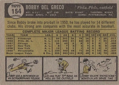 1961 Topps #154 Bobby Del Greco - Image 1 of 2