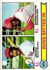 Runs Batted In Leaders  Card #3 See Photos Free Shipping B14r1s1p25