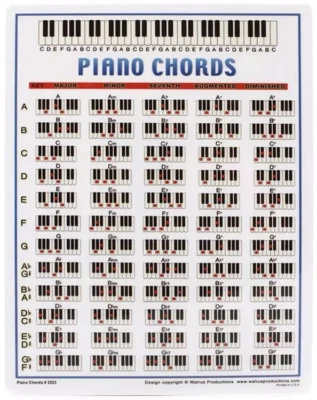 Best Beginner Learning Keyboard Piano Chord Chart Poster! 22.5" x 34" - Image 1 of 4
