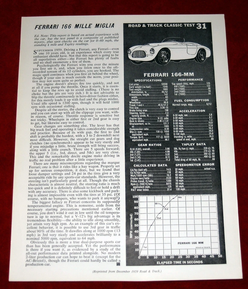 1959 166 Mille Miglia Road & Track Road Test Reprint - Image 1 of 1