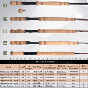 Maxcatch 11/13/14ft Skytouch 2 Händigkeit Fliegenrute Switch& Spey mit Rohr - Picture 1 of 8