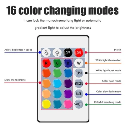 LED Light Bulbs RGB Light Cup 16 Color Changing 85-265V E14 Remote Control Smart - Image 1 of 4