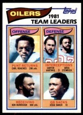 1982 Topps Carl Roaches/Carter Hartwig/Greg Stemrick/Ken Burrough/Jesse Baker .