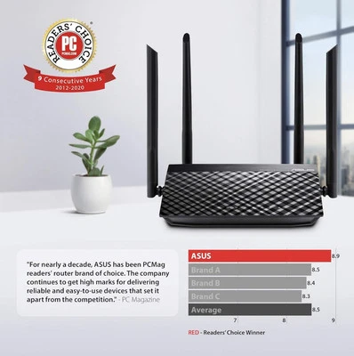 ASUS RTAC1200V2 Wireless Dual Band Wi-Fi Router Only Connect 20 Devices 2000sqft - Image 1 of 4