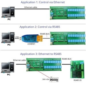 Controlador de red Modbus módulos de E/S remotos Ethernet analógicos digitales de 4/8/16 canales - Imagen 1 de 14
