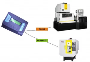 Add USB port for Haas CNC, DNC Drip feed via RS232 port, Send - Receive - Picture 1 of 9