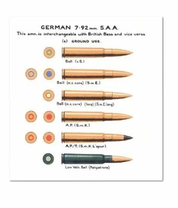 GERMAN AMMUNITION MARKINGS BRITISH INTEL MANUAL 1945 COLOR CDB  WW2 - Picture 1 of 12