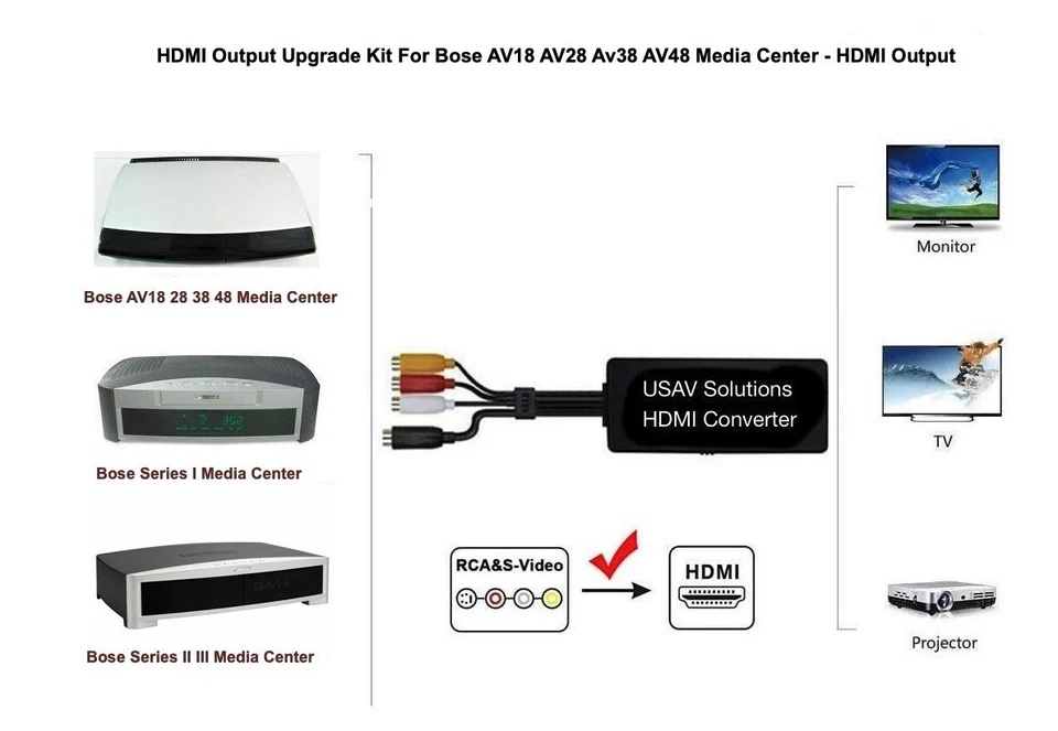 S-Video auf HDMI Ausgang Upgrade Kit für Bose Lifestyle AV18 AV28 AV38 AV48 - Bild 1 von 1